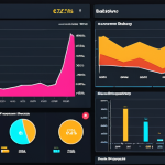 **Interactive Data Visualization Dashboard:** A vibrant and user-friendly dashboard showcasing key customer behavior metrics through interactive charts and graphs. The dashboard highlights personalized content and offers, leading to increased user engagement and satisfaction. Focus on a clean, modern UI/UX design with Thai language elements.